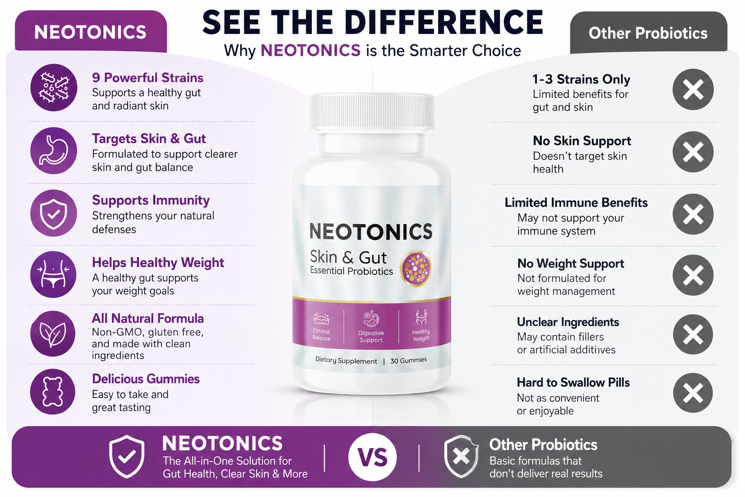 Neotonics Results
